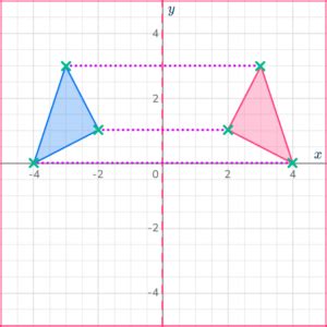 Transformation Math Reflection of Quatar Flags 的图像结果