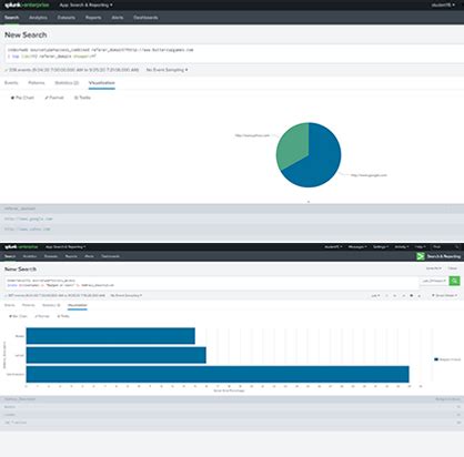 Image result for Splunk Dashboard Legend Visualization