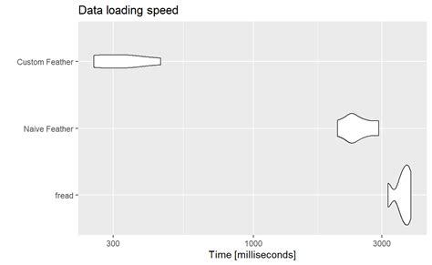 Image result for Half Loading Data