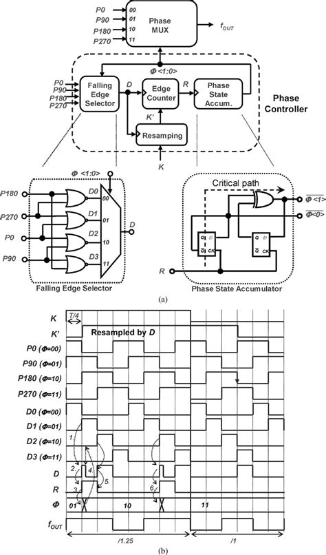 Image result for Phase-Fired Controller Tutorial