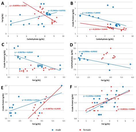 From Mother–Fetus Dyad to Mother–Milk–Infant Triad: Sex Differences in ...