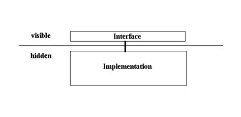 Image result for Separation Software Tutorial