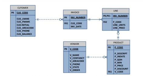 Database Table by Using MySQL Code 的图像结果