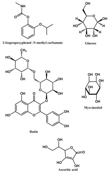 Electropolymerised Polypyrroles as Active Layers for Molecularly ...
