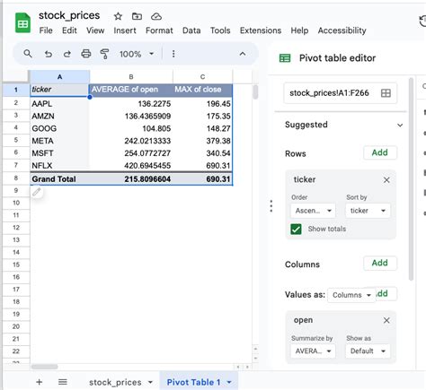 Image result for Group by SQL Example