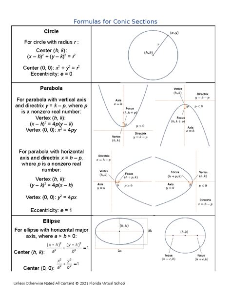 Image result for Conic Section Formulas