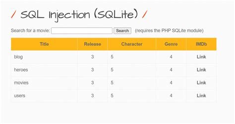 SQLite Injection 的图像结果
