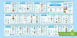 Long Vowels in English - Long Vowel Sounds - Wiki