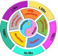 Electron Color 的图像结果