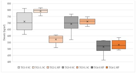 Fire Retardancy of Cementitious Panels with Larch and Spruce Bark as ...