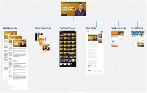 Image result for Video Sales Machine