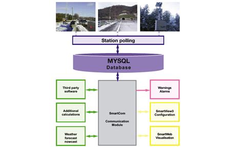 SmartView Use 的图像结果