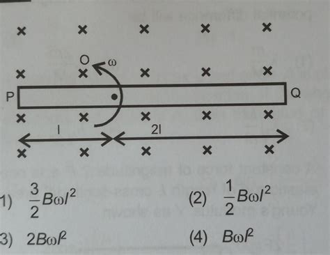2.A uniform conducting rod is rotating in uniformmagnetic field B about ...