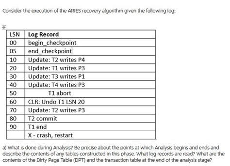 Recovery Algorithm 的图像结果