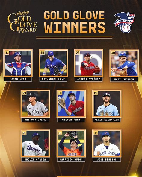 Mlb Gold Glove Winners List at Benjamin Bomar blog