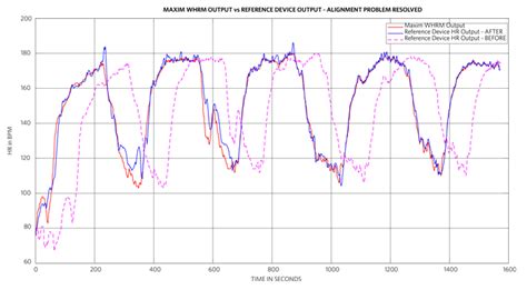 Image result for Heart Rhythm Monitoring Algorithm