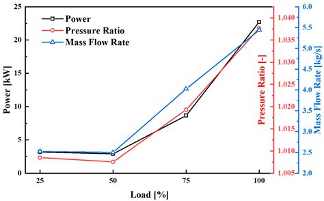 Numerical Investigation of the Applicability of Low-Pressure Exhaust ...