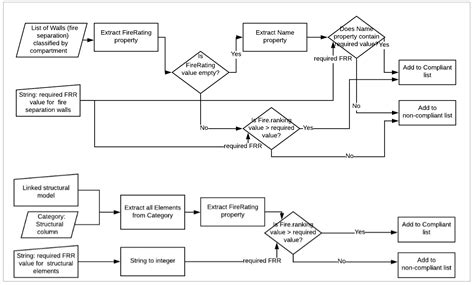 Fire Safety in Tall Timber Building: A BIM-Based Automated Code ...