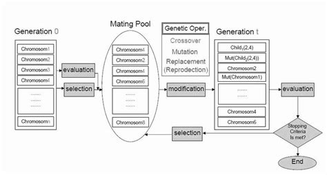Image result for Algorithm Cycle