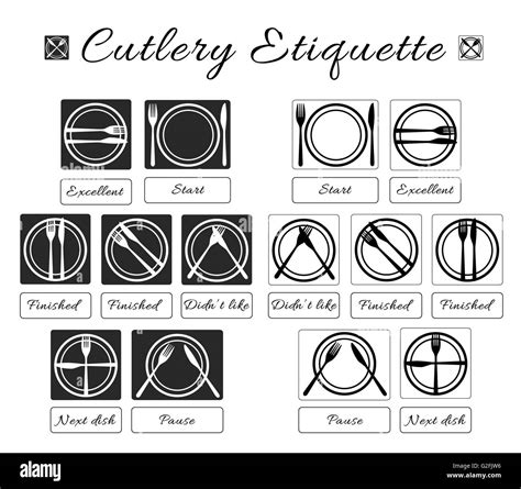 Cutlery etiquette. Table etiquette. Set of eating utensils etiquette ...