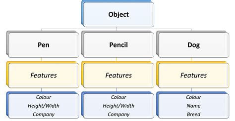Image result for Define Object Code in Programming
