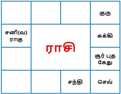 துலாம், விருச்சிகம், தனுசு ராசிகளுக்கு இந்த வாரம் எப்படி? | பலன்கள் ...