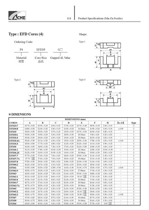 Image result for E Acrs Component Code
