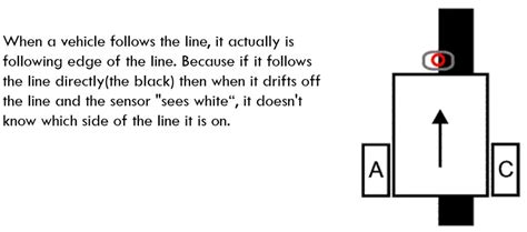 Image result for Line Following EV3 Code