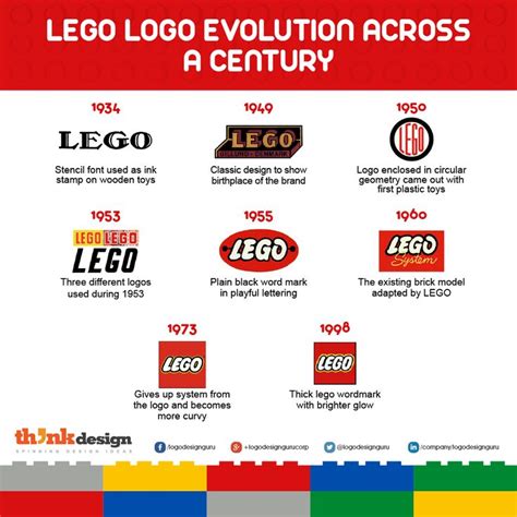 Image result for LEGO Logo Evolution