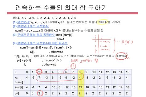 Dynamic Programming Python 的图像结果