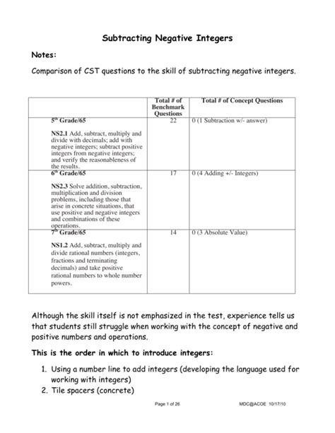Image result for Negative Integers Mod