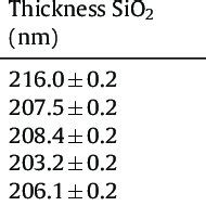 Image result for SiO2 Ellipsometry