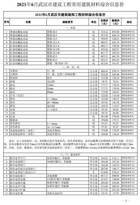 武汉工商学院2020学年收费目录清单