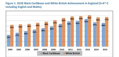 Education Black and White 的图像结果