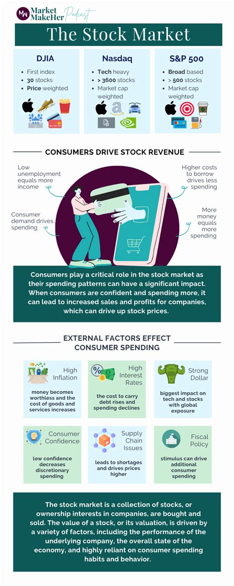 Understand Business Stock 的图像结果