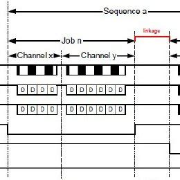 Task Context Switch 的图像结果