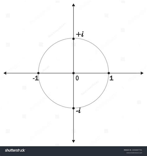 Image result for Addition of Imaginary Number