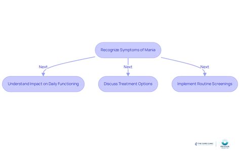 What Causes Mania in Bipolar Disorder? Understanding Key Factors - The Care Clinic