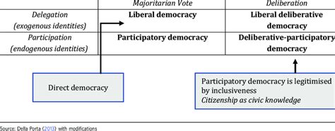 Image result for Direct democracy Examples