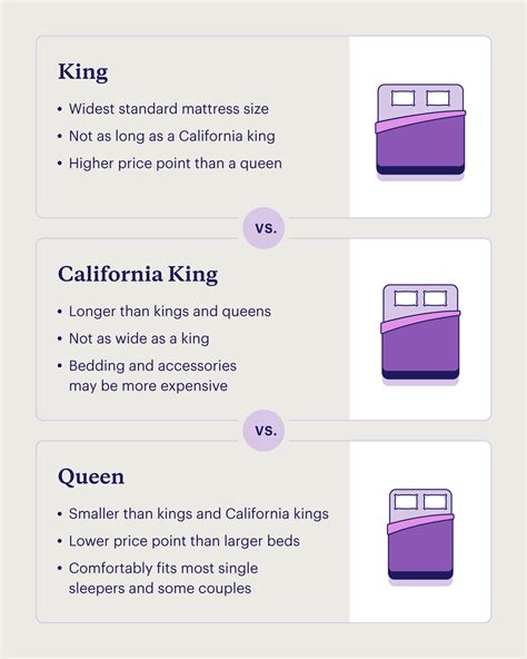 Best 13 King vs. California King: Mattress Size Comparison Guide ...