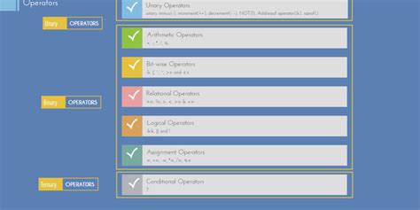 Image result for Only Use Modulus Operator in C