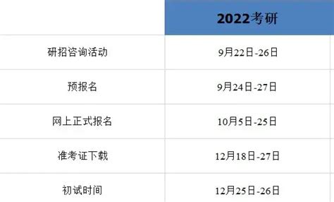 2024重庆考研报名费多少钱？收费标准是什么？ - 知乎