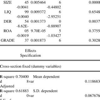Image result for Panel Data Model