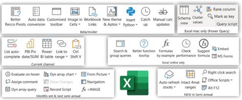 Image result for Python Excel to PPT