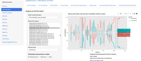 GooglyPlusPlus: Win Probability using Deep Learning and player ...