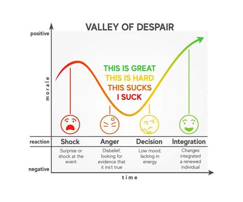 Graphic to represent "valley of despair" | Freelancer