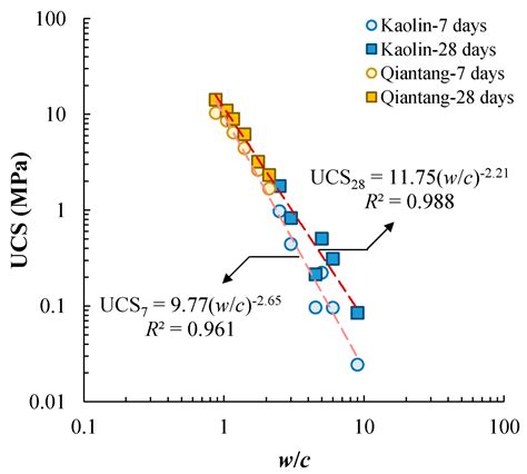 Unconfined Compressive Strength of Cement-Stabilized Qiantang River ...