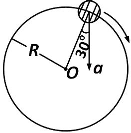 NEET Previous Year Questions (2014-2025): Motion in a Plane - Physics ...