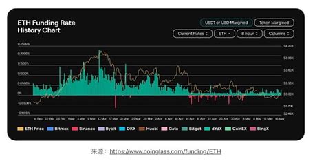 In-depth study of the mechanisms and risks of Ethena and USDe | 金色财经 on ...