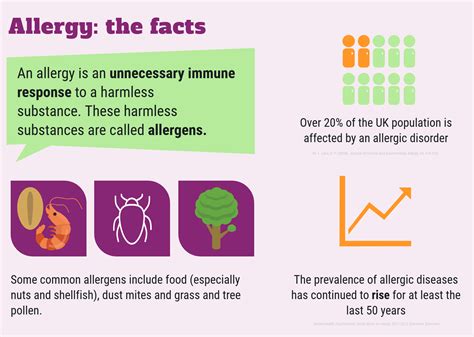 Allergy | British Society for Immunology
